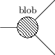 ../../../_images/feynml_attributes_shape_blob_1_1.png