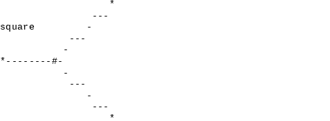 ../../../_images/feynml_attributes_shape_square_1_13.png