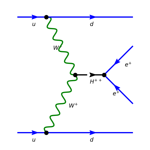 ../../_images/gallery_feynman_feynman_2_5.png