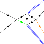 ../../../_images/renderers_latex_tikz_tikzfeynman_17_1.png
