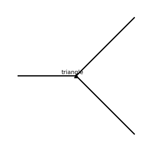 ../../../_images/feynml_attributes_shape_triangle_1_5.png