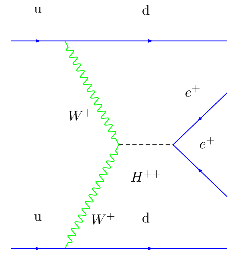../../_images/gallery_feynman_feynman_2_19.png