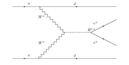 ../../_images/gallery_feynman_feynman_2_9.png