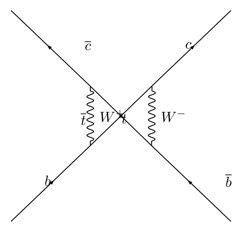 ../../_images/gallery_feynmf_feynmf_3_19.png