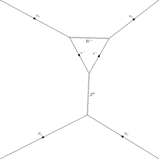 ../../../_images/interfaces_qgraf_2_to_2_qgraf_2to2_4_5.png