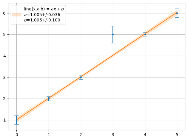 ../../../_images/example_fit_linear_test_linear_17_1.png