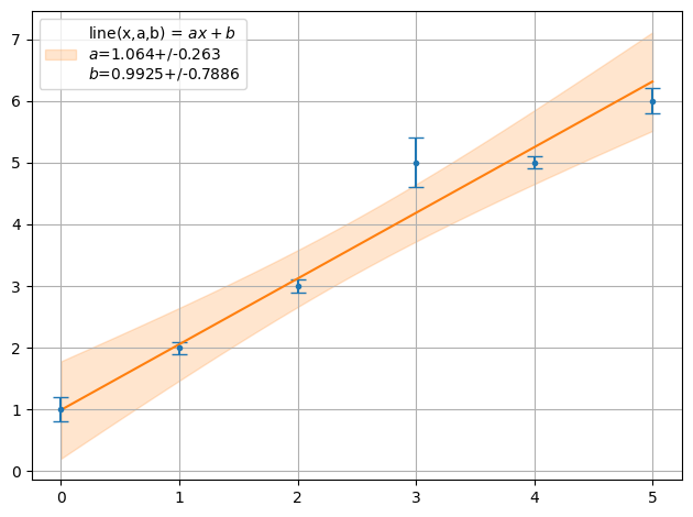 ../../../_images/example_fit_linear_test_linear_18_1.png