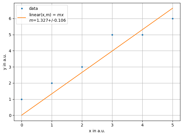 ../../../_images/example_fit_linear_test_linear_5_0.png