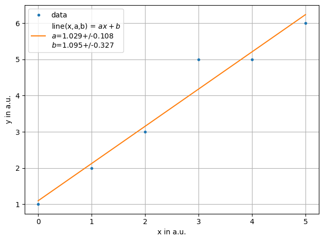 ../../../_images/example_fit_linear_test_linear_6_0.png