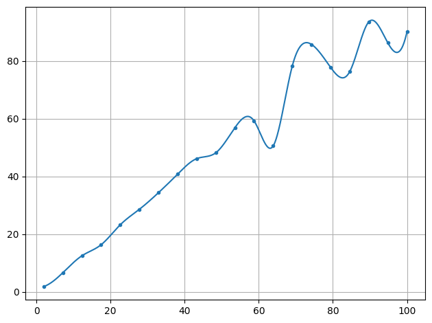 ../../_images/example_interpolate_Interpolate_3_0.png