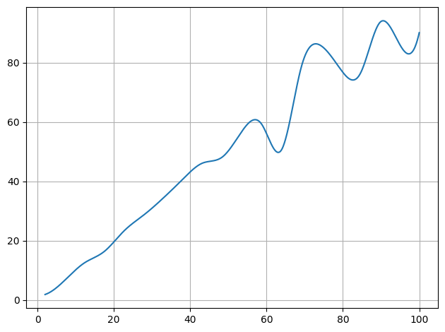 ../../_images/example_interpolate_Interpolate_3_1.png