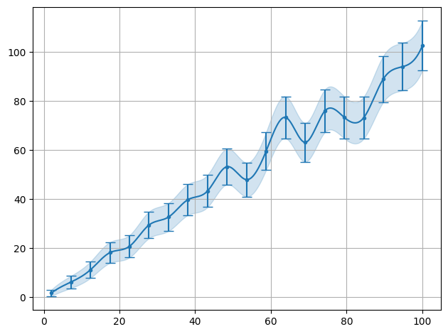 ../../_images/example_interpolate_Interpolate_4_0.png