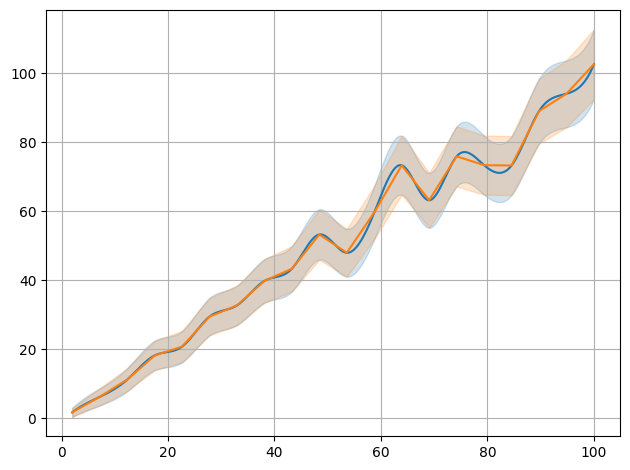 ../../_images/example_interpolate_Interpolate_4_3.png