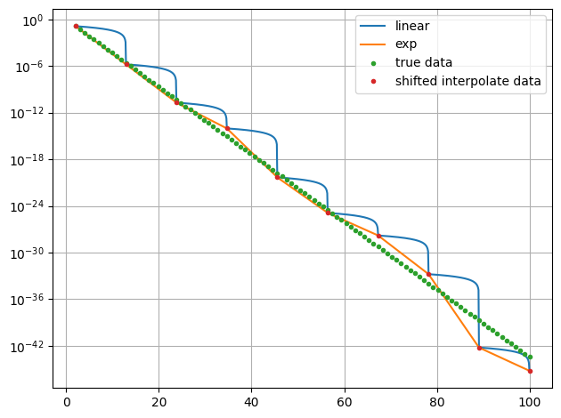 ../../_images/example_interpolate_Interpolate_5_0.png