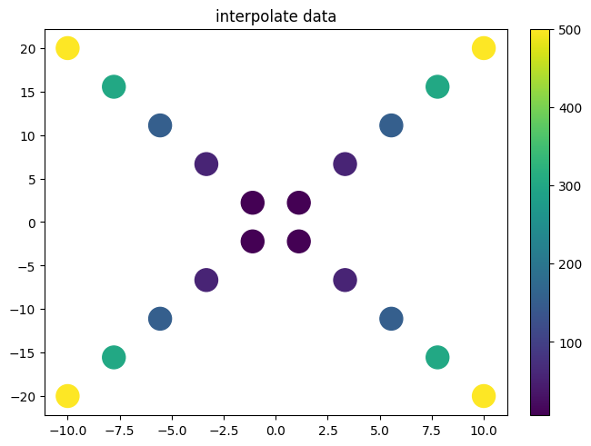 ../../_images/example_interpolate_Interpolate_8_2.png