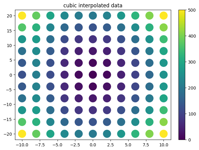 ../../_images/example_interpolate_Interpolate_8_3.png