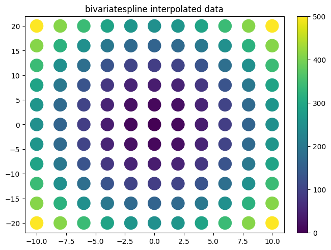 ../../_images/example_interpolate_Interpolate_8_6.png