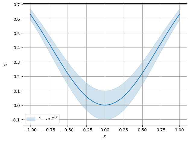 ../../../_images/example_plot_functions_funcs_11_0.png