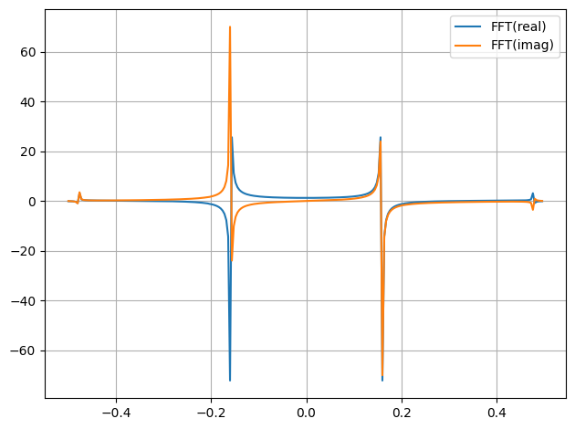 ../../../_images/example_plot_functions_funcs_13_3.png