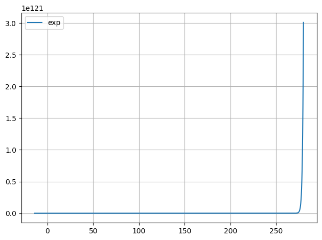 ../../../_images/example_plot_functions_funcs_17_1.png