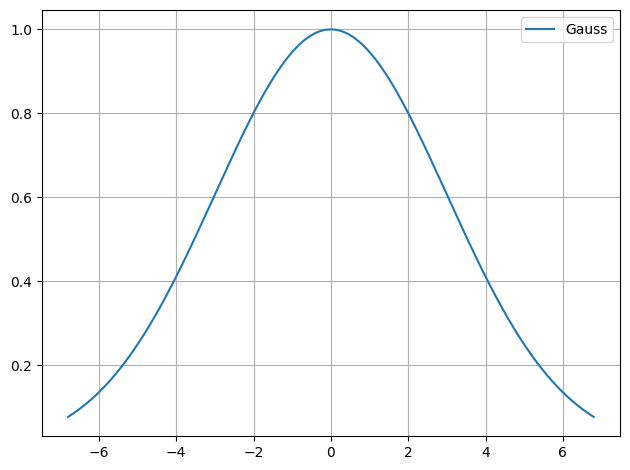 ../../../_images/example_plot_functions_funcs_18_0.png