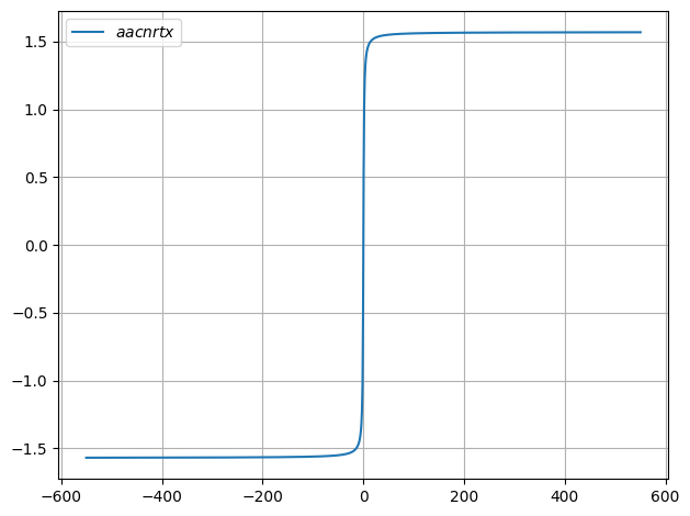 ../../../_images/example_plot_functions_funcs_19_0.png