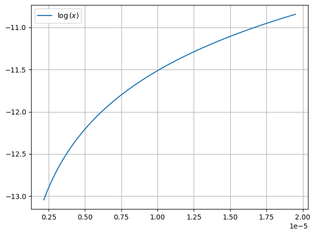 ../../../_images/example_plot_functions_funcs_21_1.png