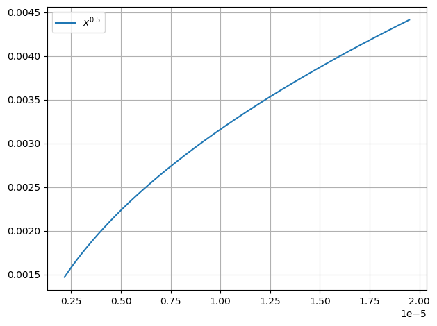 ../../../_images/example_plot_functions_funcs_23_1.png