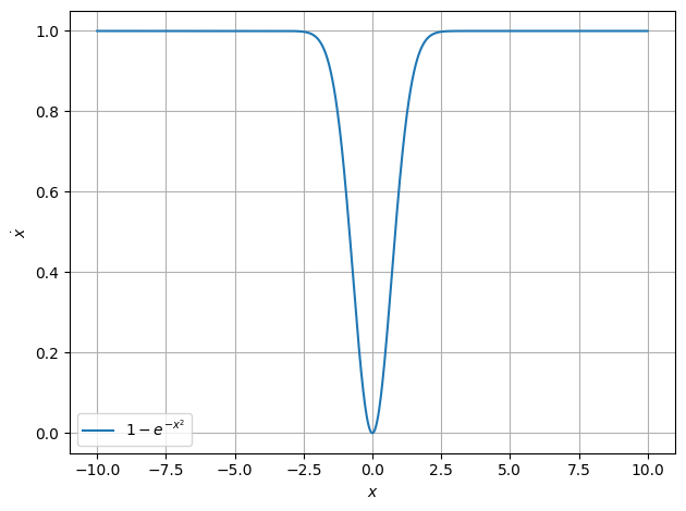 ../../../_images/example_plot_functions_funcs_4_0.png