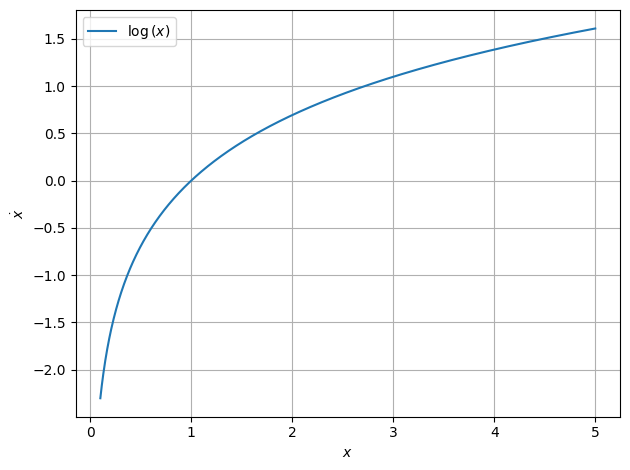 ../../../_images/example_plot_functions_funcs_6_0.png