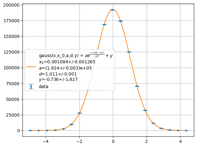 ../../../_images/example_plot_histogram_plot_histogram_3_2.png