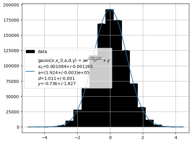 ../../../_images/example_plot_histogram_plot_histogram_3_3.png