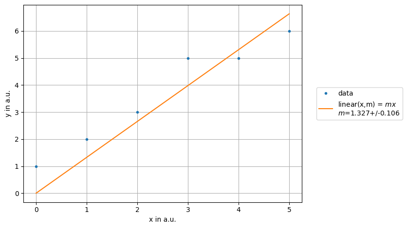 ../../../_images/example_plot_legend_legend_4_0.png