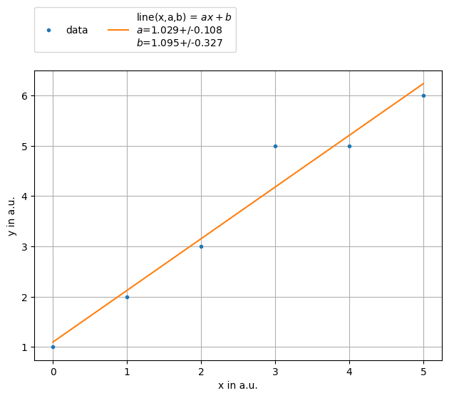 ../../../_images/example_plot_legend_legend_5_0.png