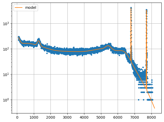 ../../../_images/example_plot_residue_residue_3_0.png