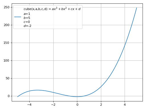 ../_images/smpl-functions-cube-1.png