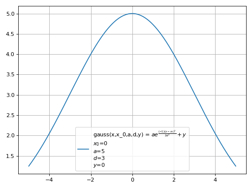 ../_images/smpl-functions-gauss-1.png