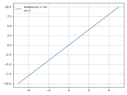 ../_images/smpl-functions-linear-1.png