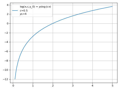 ../_images/smpl-functions-log-1.png