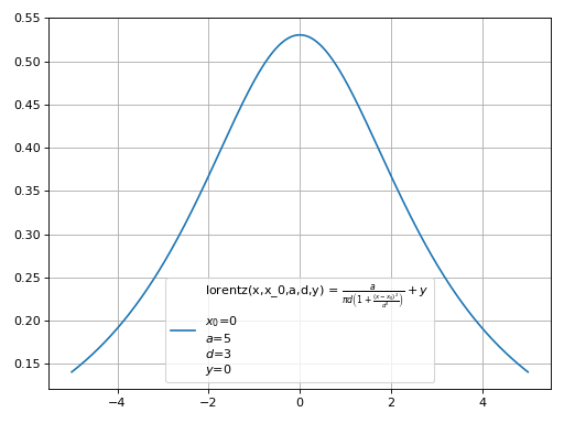 ../_images/smpl-functions-lorentz-1.png