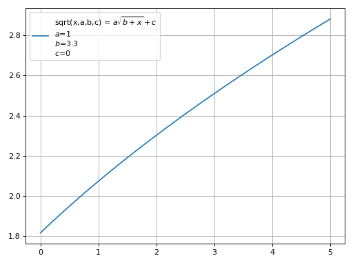 ../_images/smpl-functions-sqrt-1.png