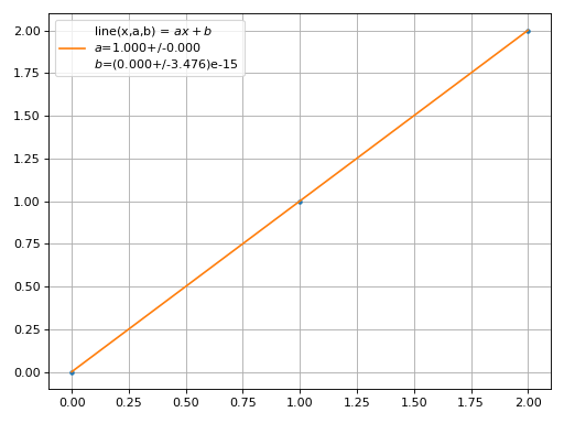 ../_images/smpl-plot-fit-1.png