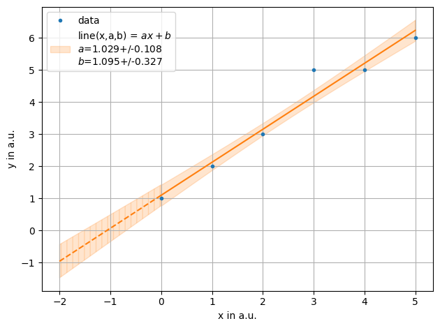 ../../../_images/example_fit_linear_test_linear_10_0.png