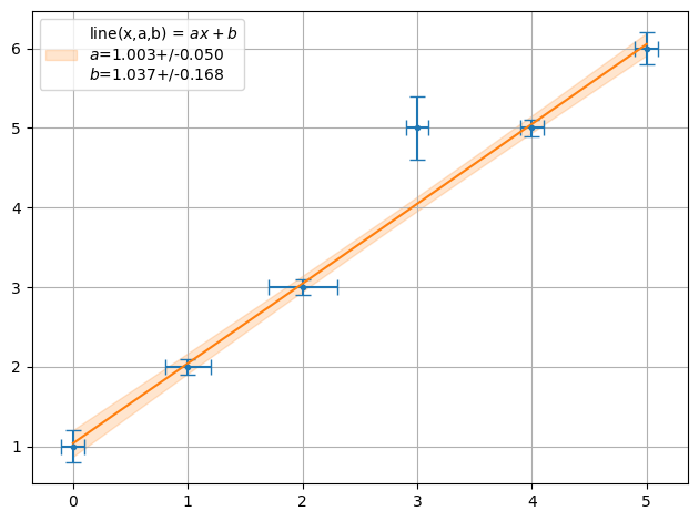 ../../../_images/example_fit_linear_test_linear_7_0.png