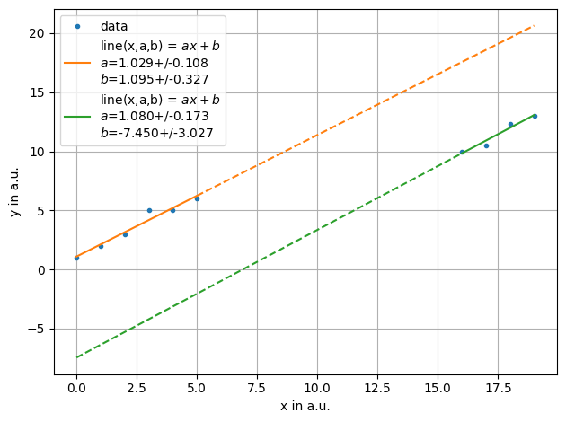 ../../../_images/example_fit_selective_fit_test_selective_fit_4_0.png