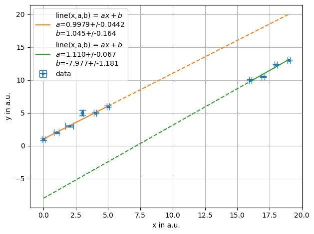 ../../../_images/example_fit_selective_fit_test_selective_fit_5_1.png