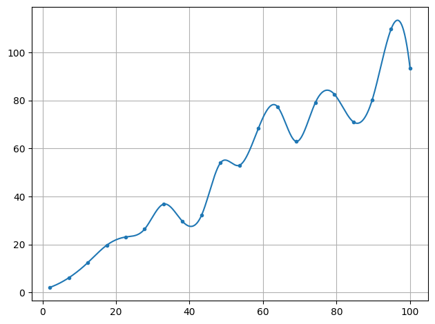 ../../_images/example_interpolate_Interpolate_3_0.png