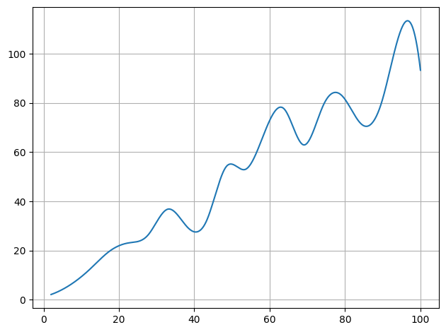 ../../_images/example_interpolate_Interpolate_3_1.png