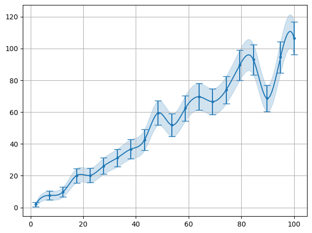 ../../_images/example_interpolate_Interpolate_4_0.png