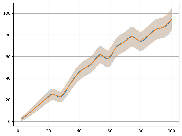 ../../_images/example_interpolate_Interpolate_4_2.png